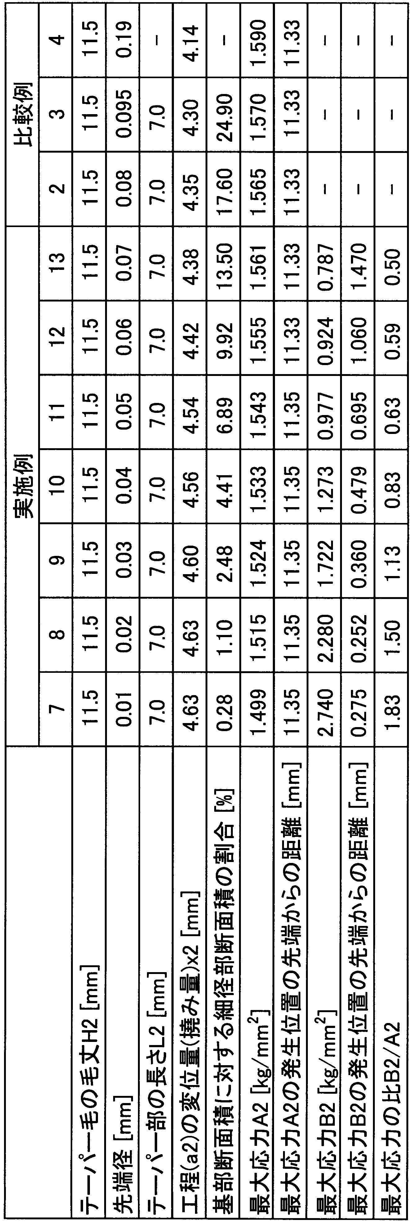 Figure JPOXMLDOC01-appb-T000002