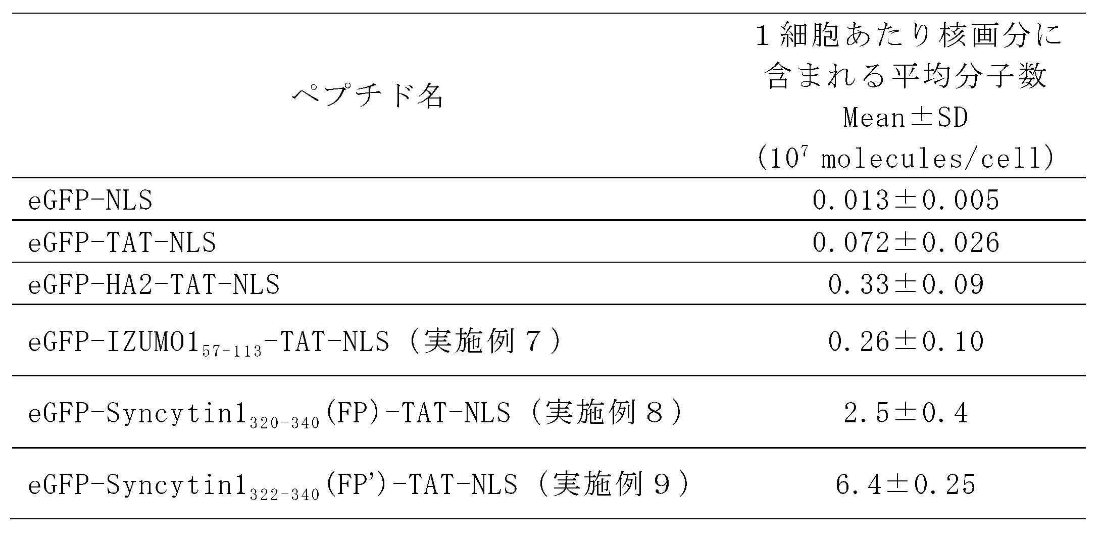 Figure JPOXMLDOC01-appb-T000002