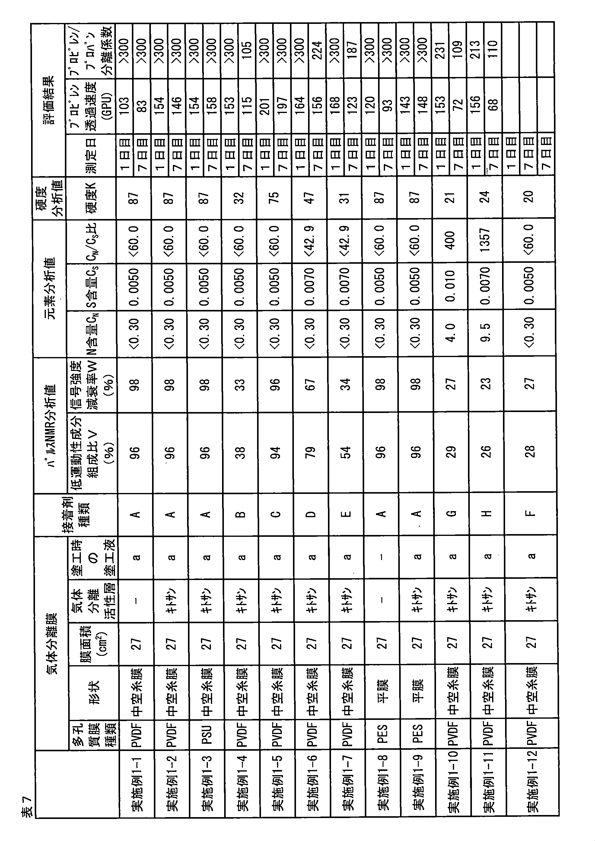 Figure JPOXMLDOC01-appb-T000009