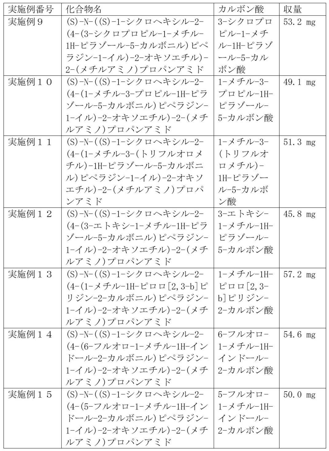 Figure JPOXMLDOC01-appb-T000087