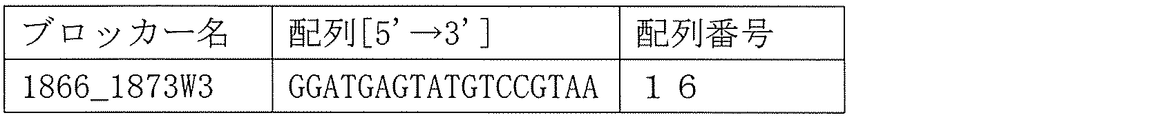 Figure JPOXMLDOC01-appb-T000008