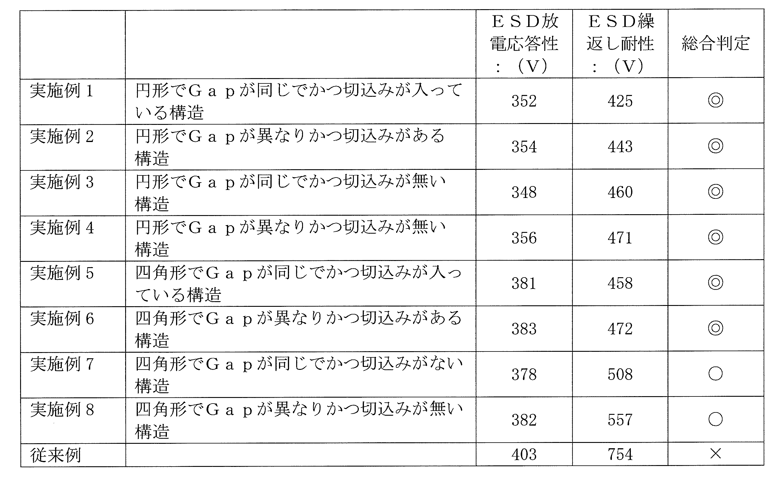 Figure JPOXMLDOC01-appb-T000001