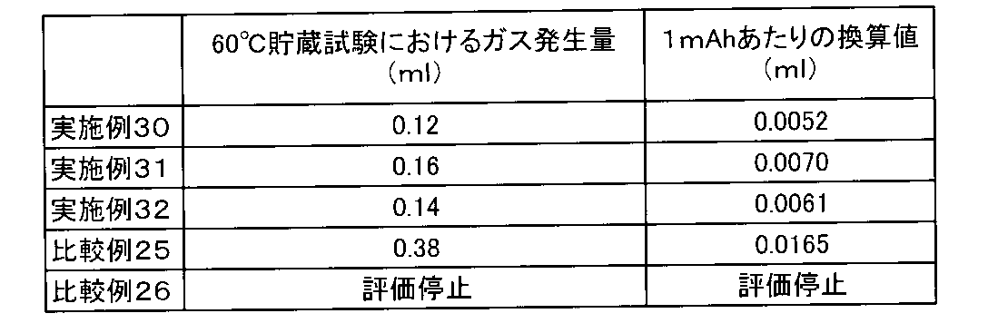 Figure JPOXMLDOC01-appb-T000041