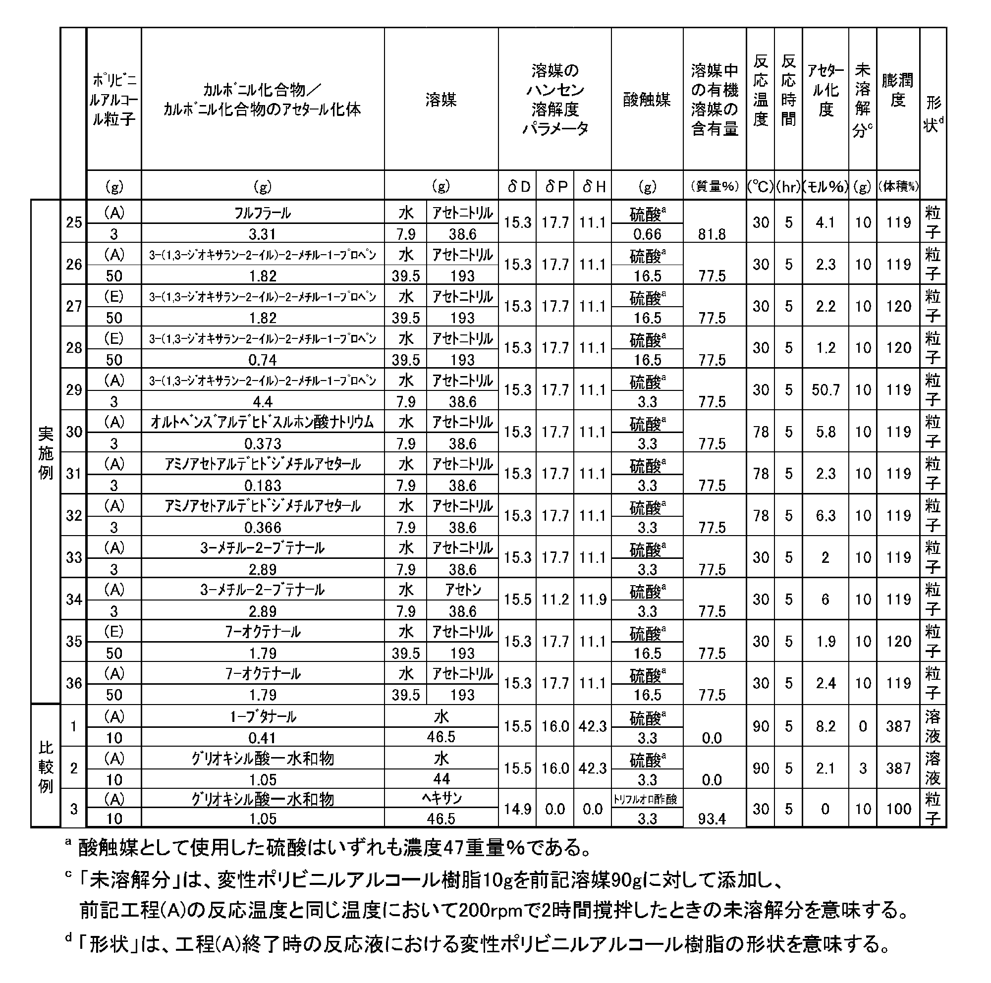 Figure JPOXMLDOC01-appb-T000002