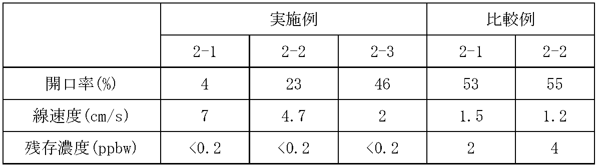 Figure JPOXMLDOC01-appb-T000002