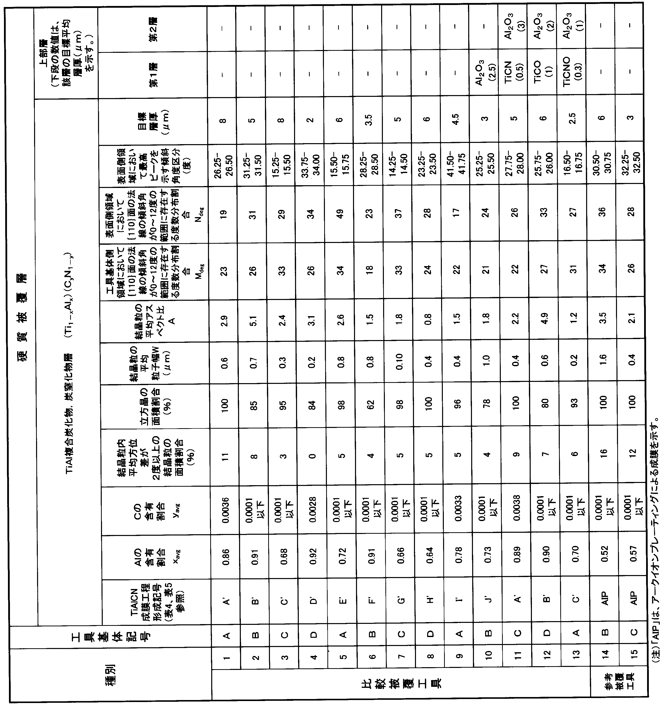 Figure JPOXMLDOC01-appb-T000009