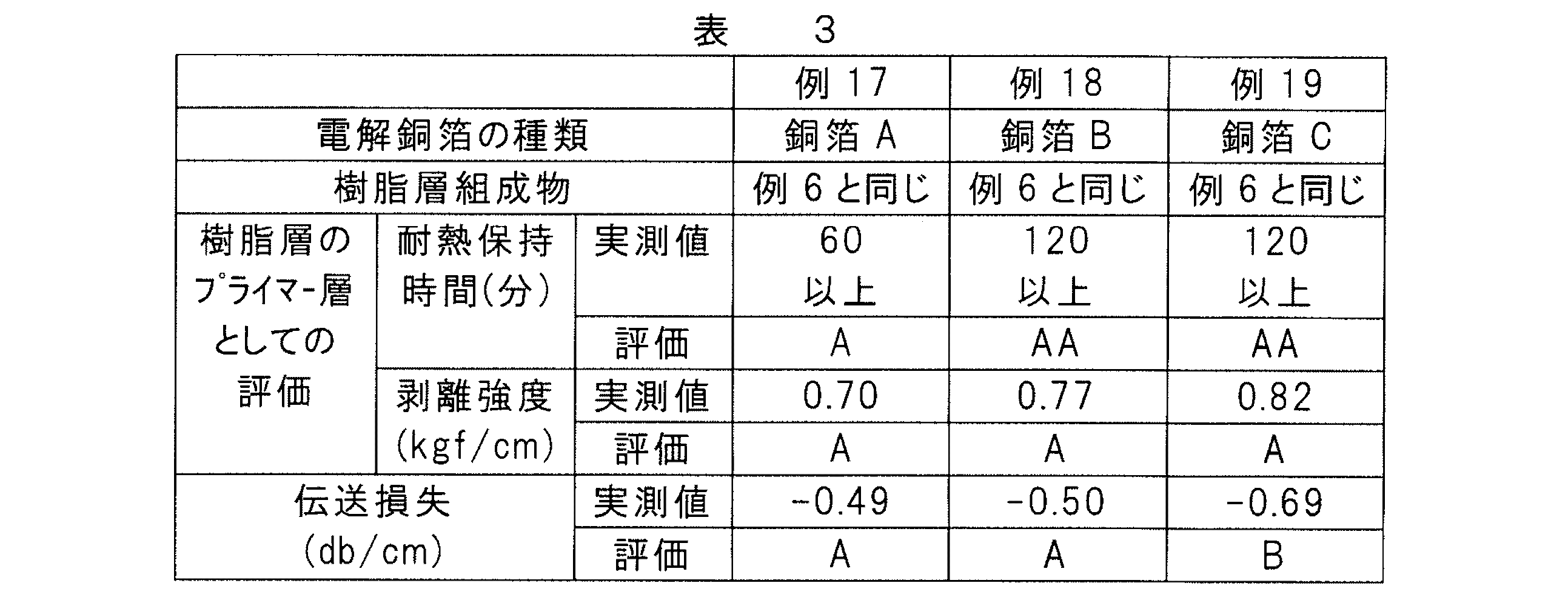 Figure JPOXMLDOC01-appb-T000003