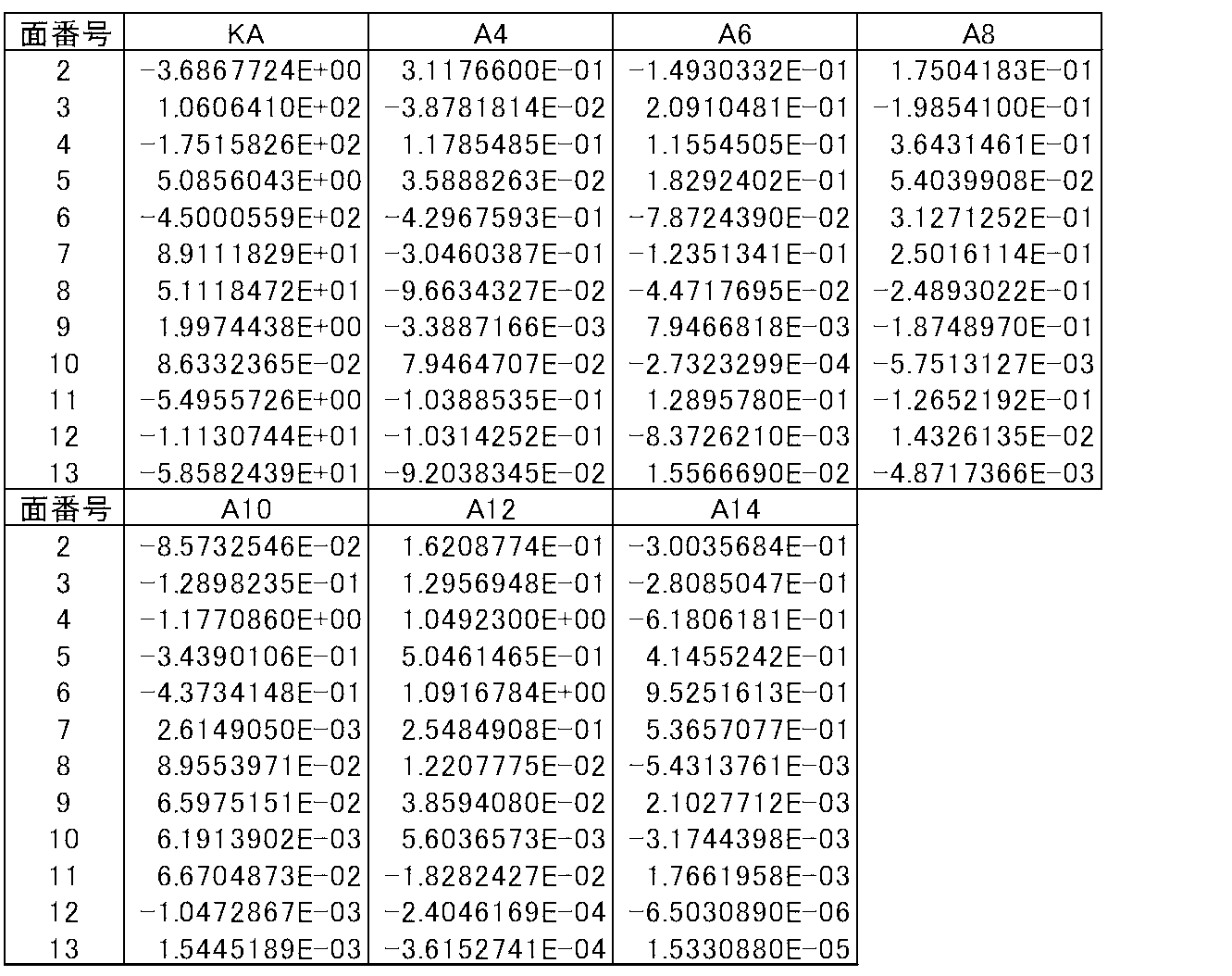 Figure JPOXMLDOC01-appb-T000008