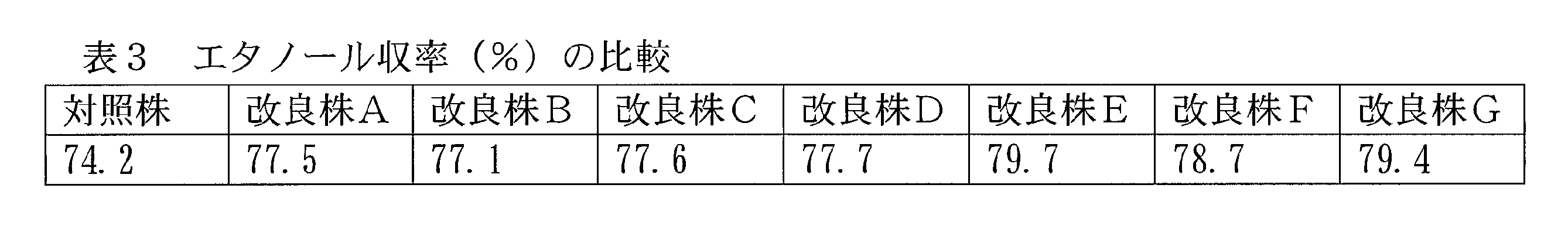 Figure JPOXMLDOC01-appb-T000003