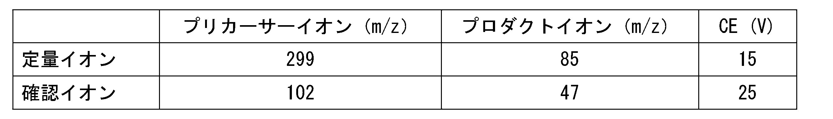 Figure JPOXMLDOC01-appb-T000001
