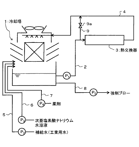 Figure 2006167630