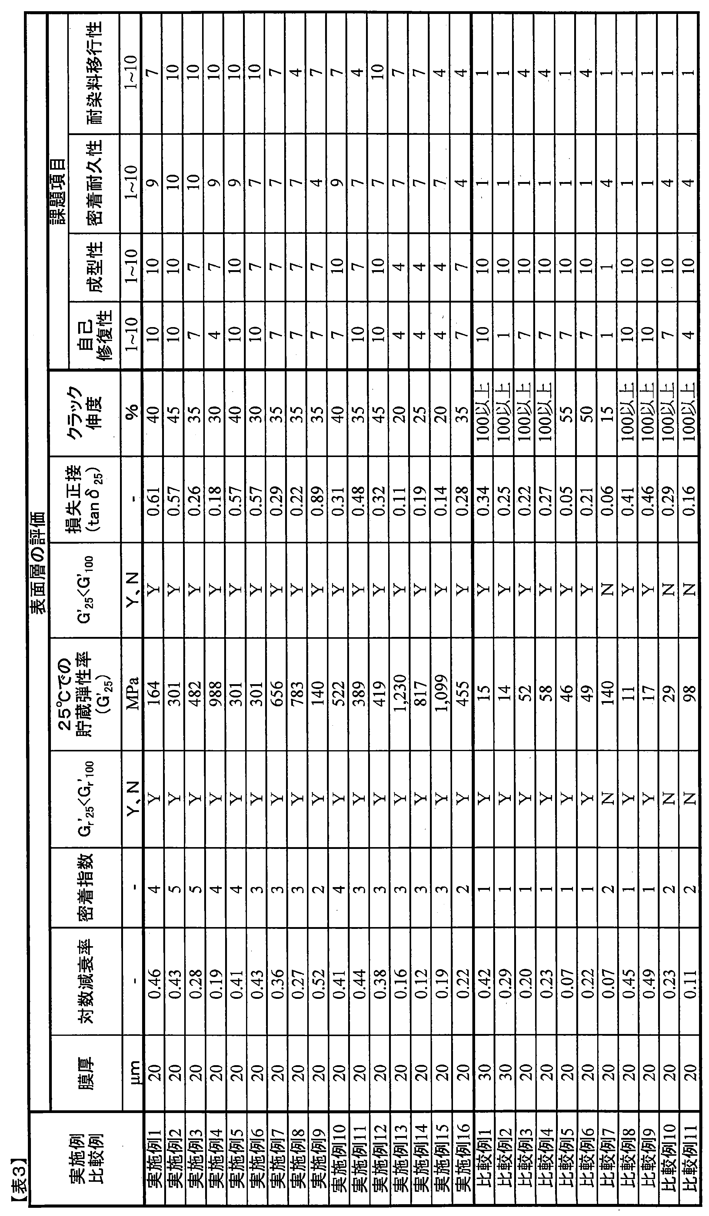 Figure JPOXMLDOC01-appb-T000020