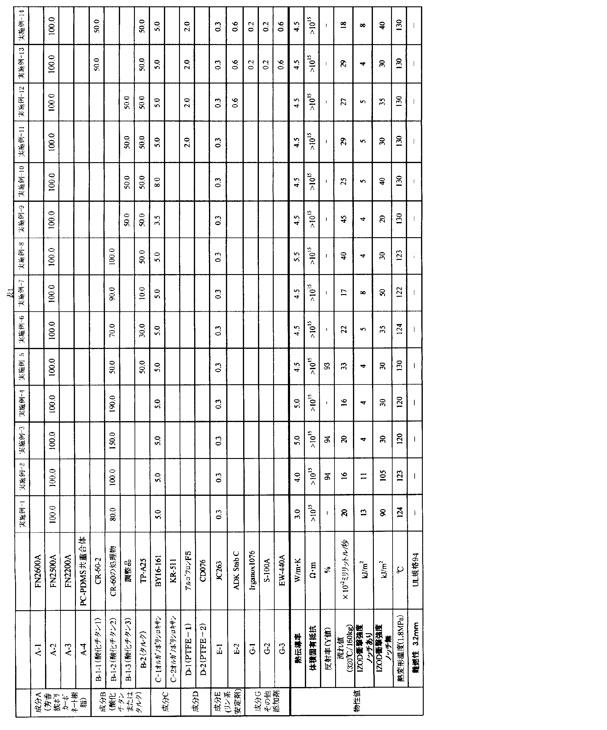 Figure JPOXMLDOC01-appb-T000003