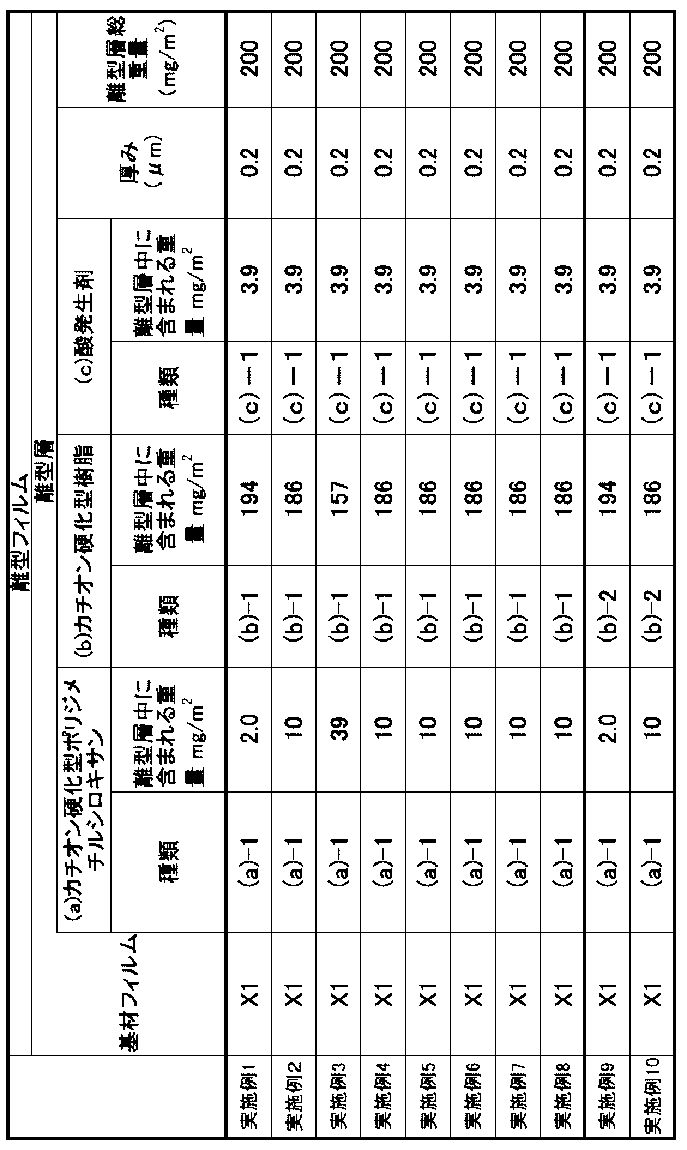 Figure JPOXMLDOC01-appb-T000002
