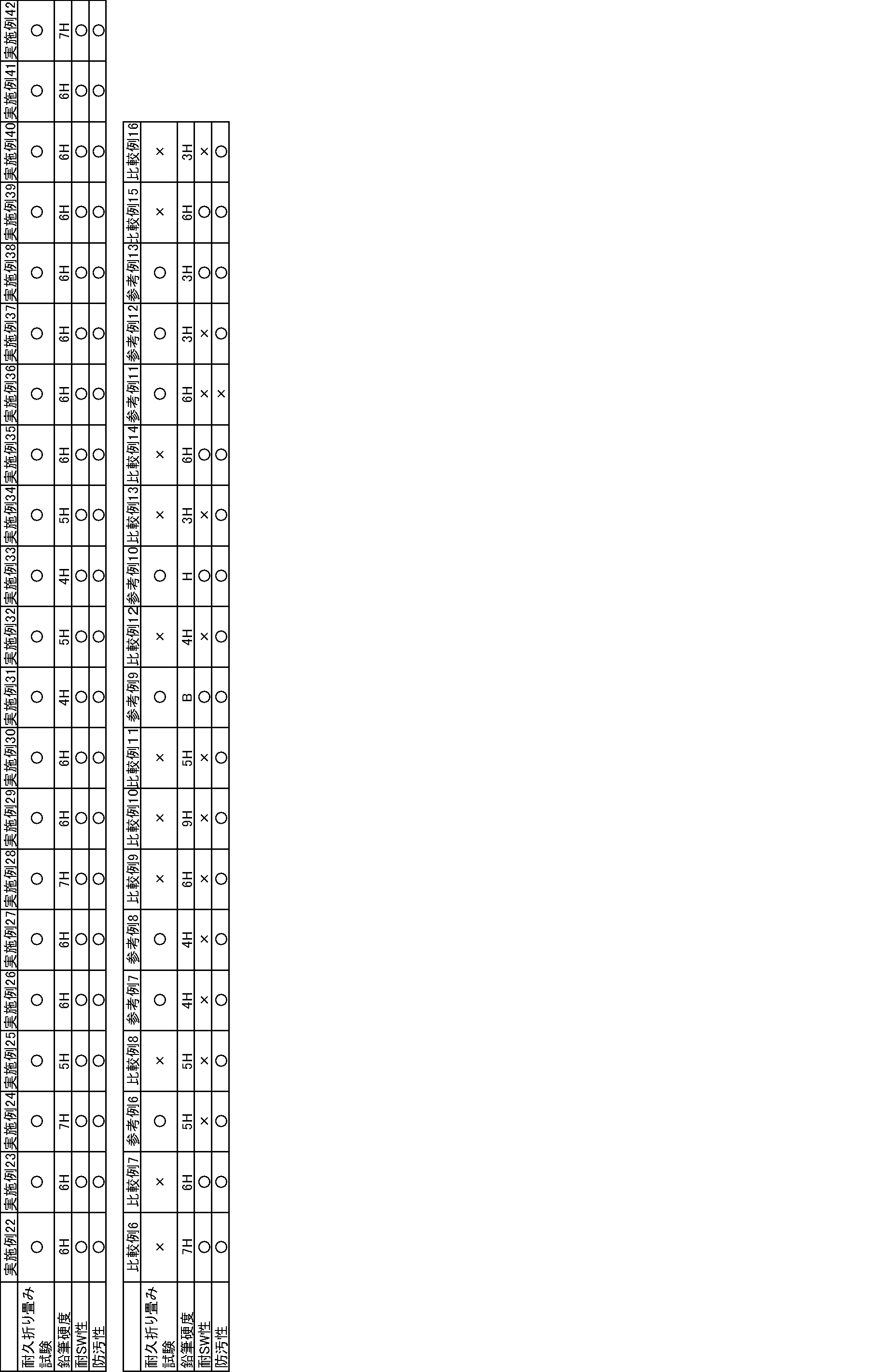 Figure JPOXMLDOC01-appb-T000025