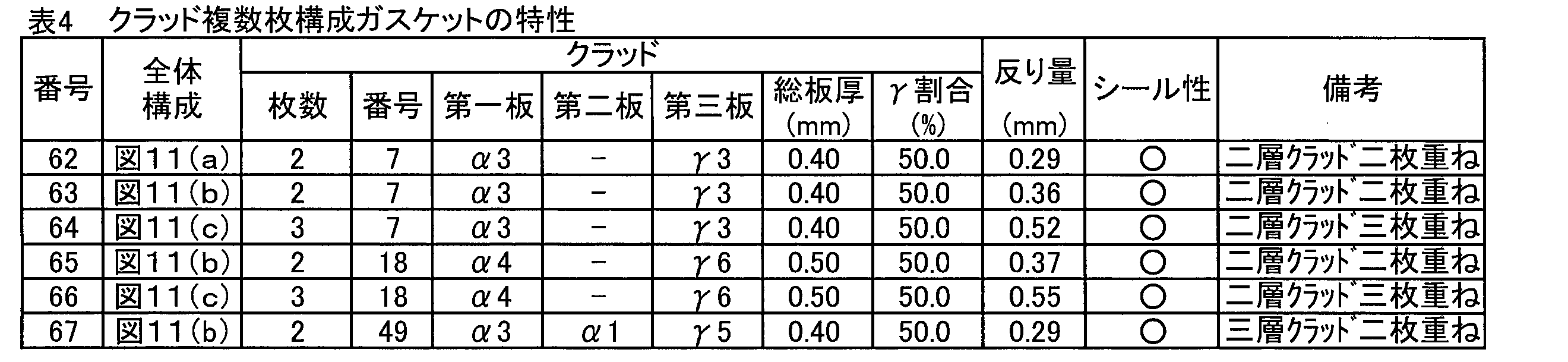 Figure JPOXMLDOC01-appb-T000004