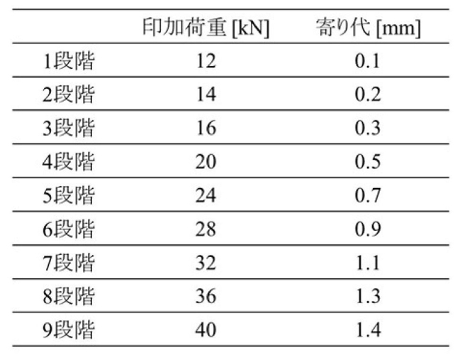 Figure JPOXMLDOC01-appb-T000001