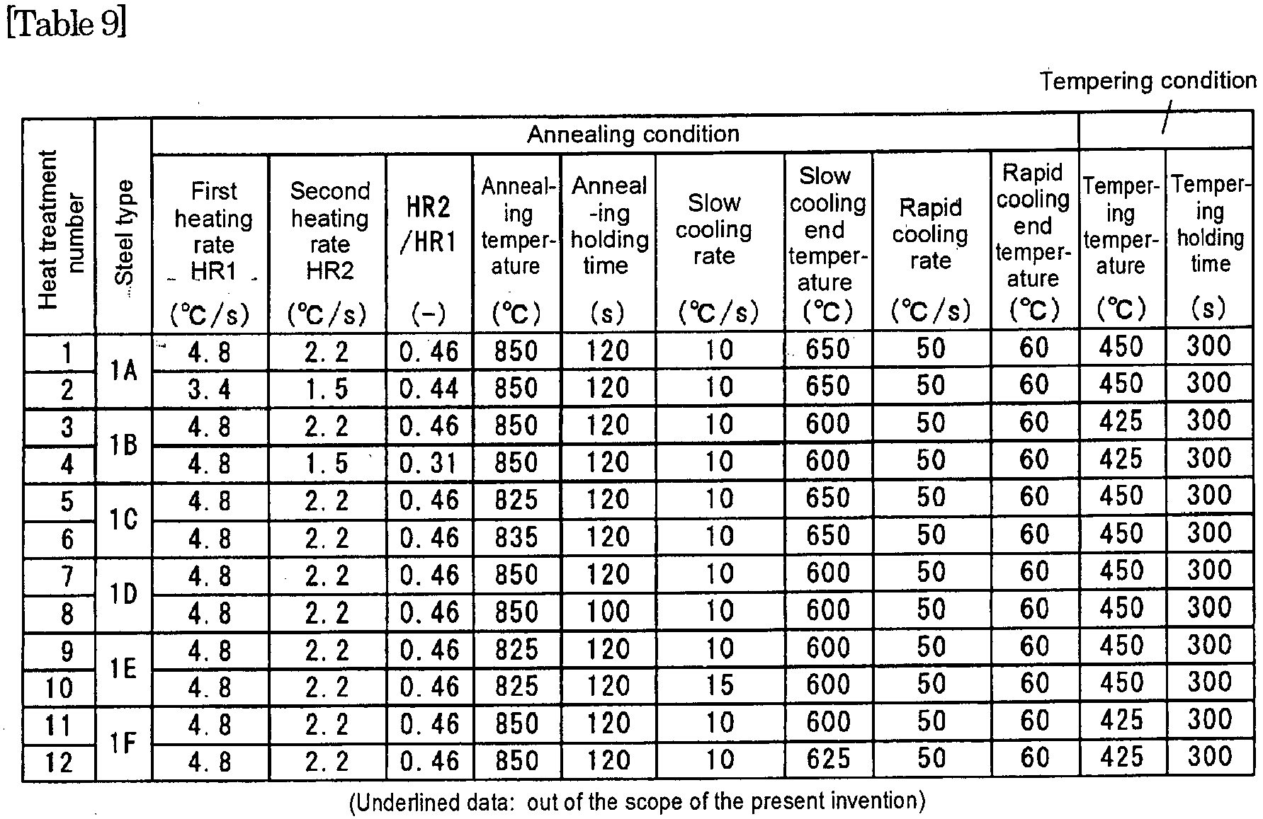 Figure imgb0011