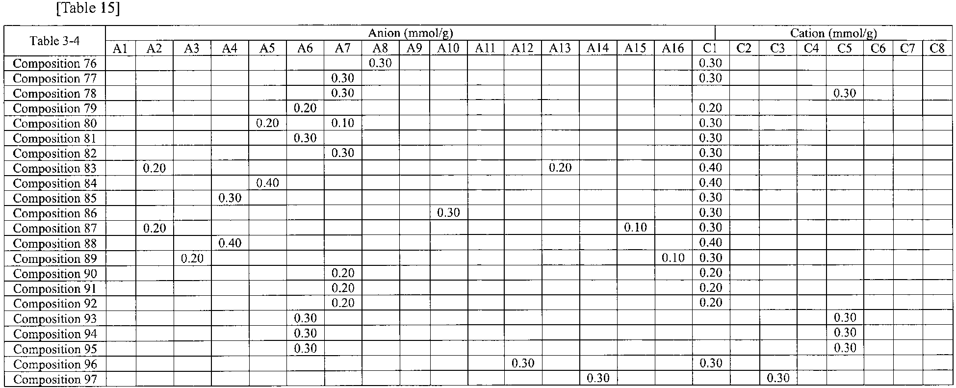 Figure imgb0107