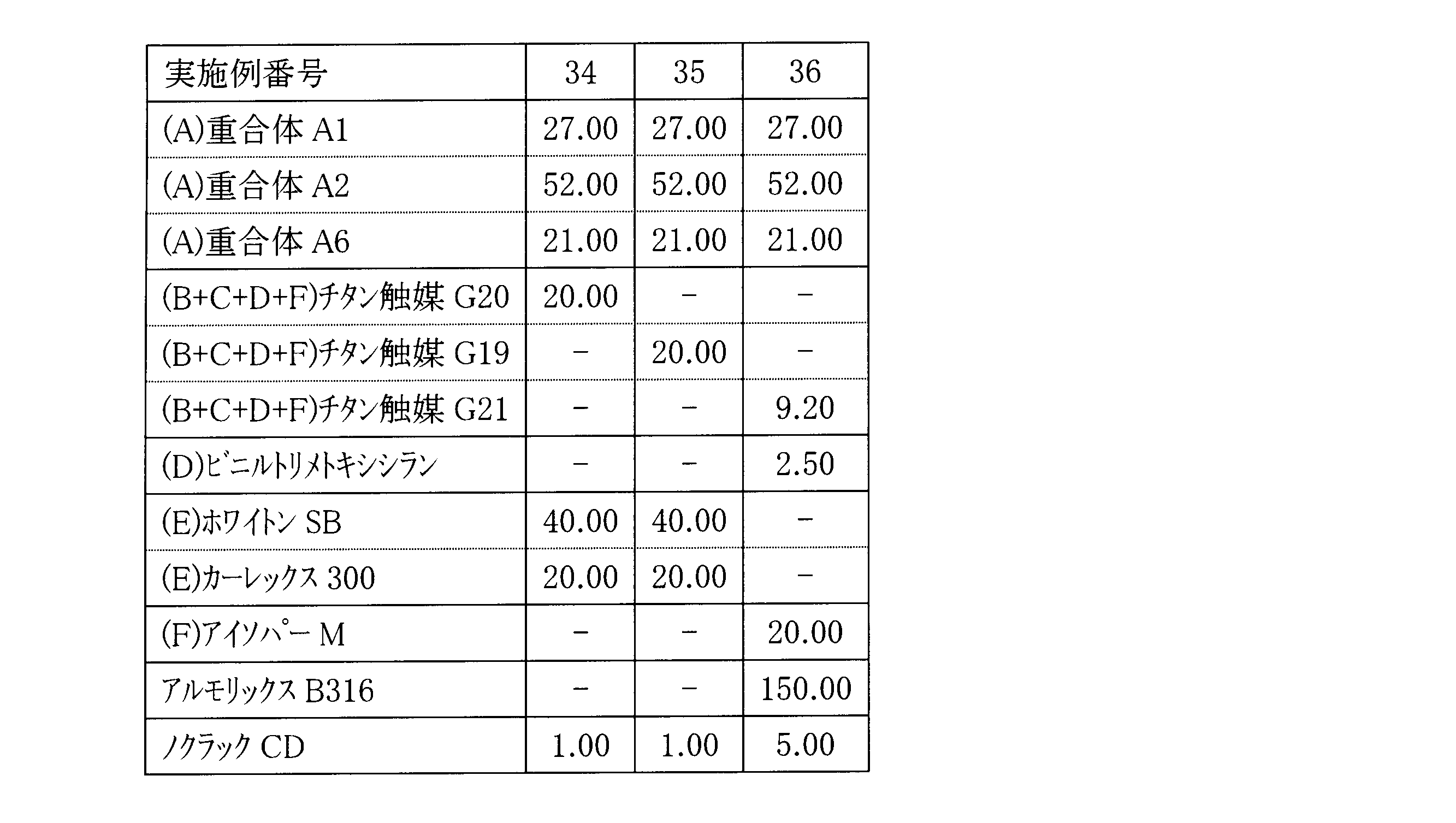 Figure JPOXMLDOC01-appb-T000043
