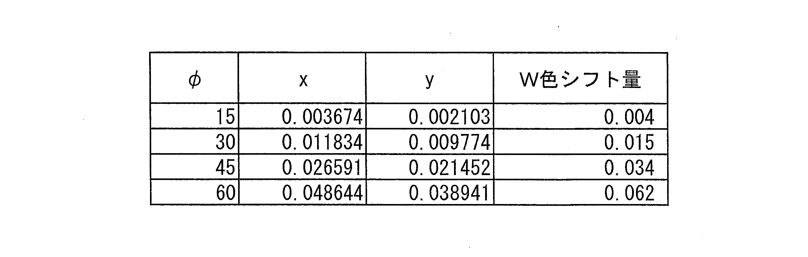 Figure JPOXMLDOC01-appb-T000029