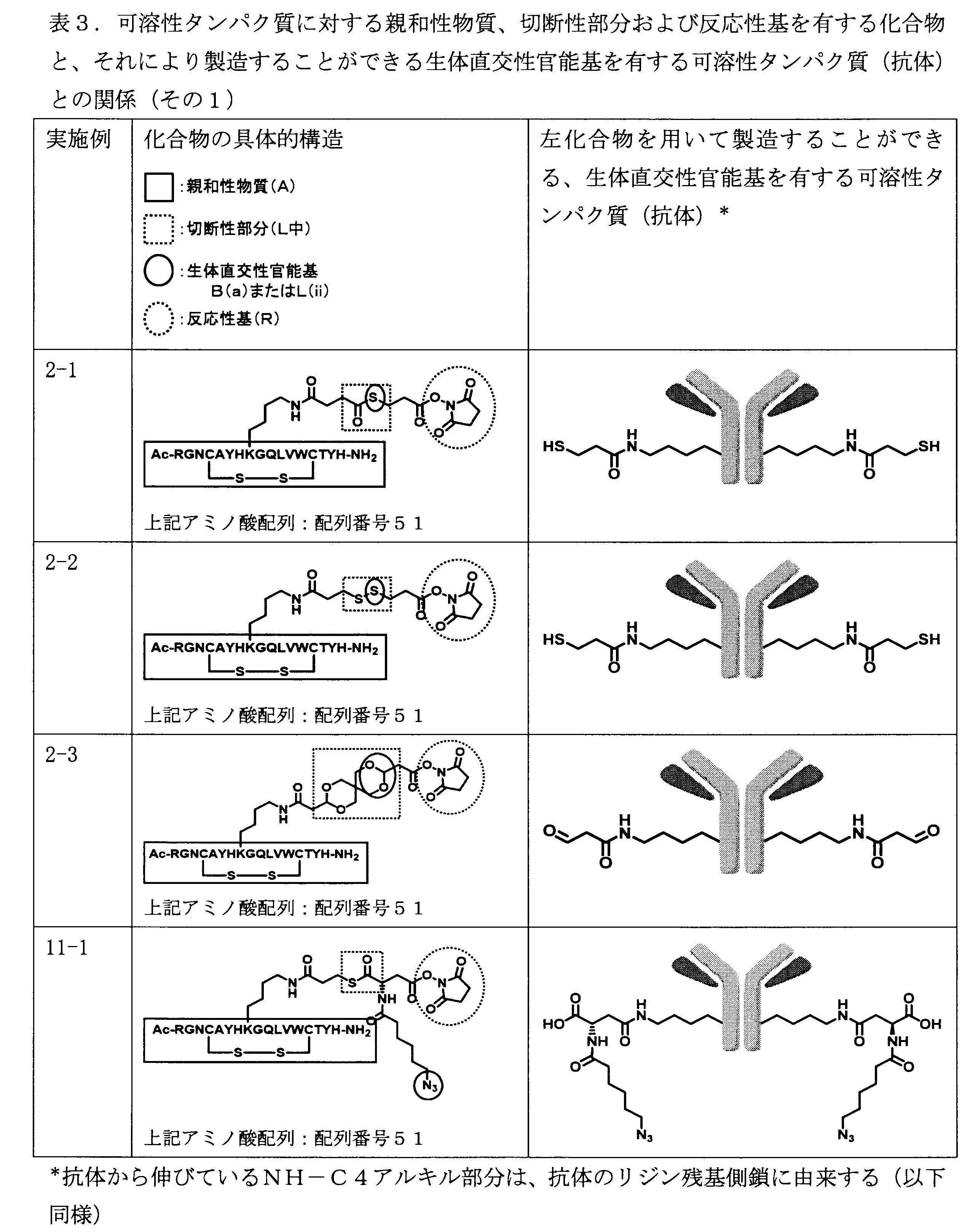 Figure JPOXMLDOC01-appb-T000167