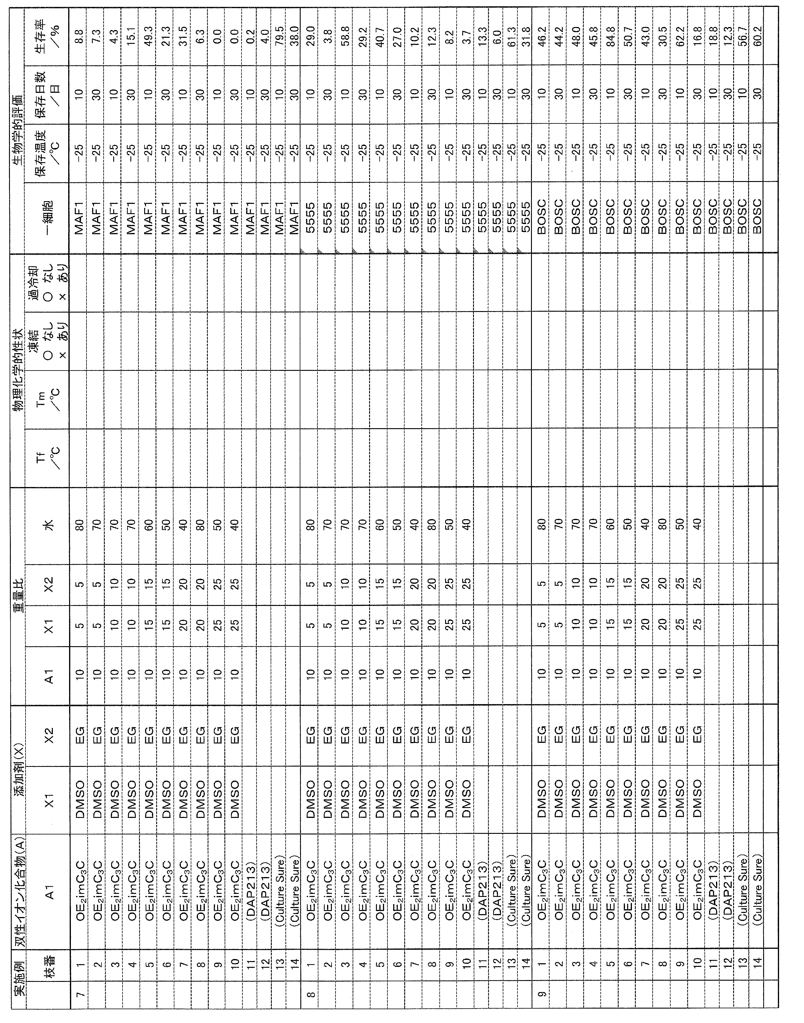 Figure JPOXMLDOC01-appb-T000017