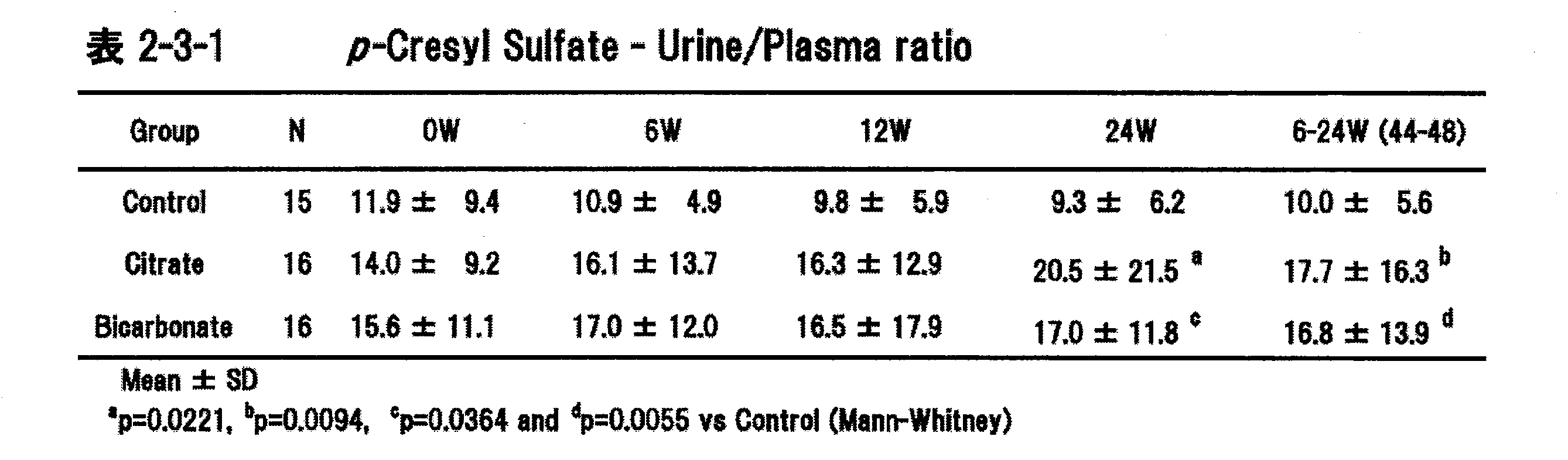Figure JPOXMLDOC01-appb-T000011