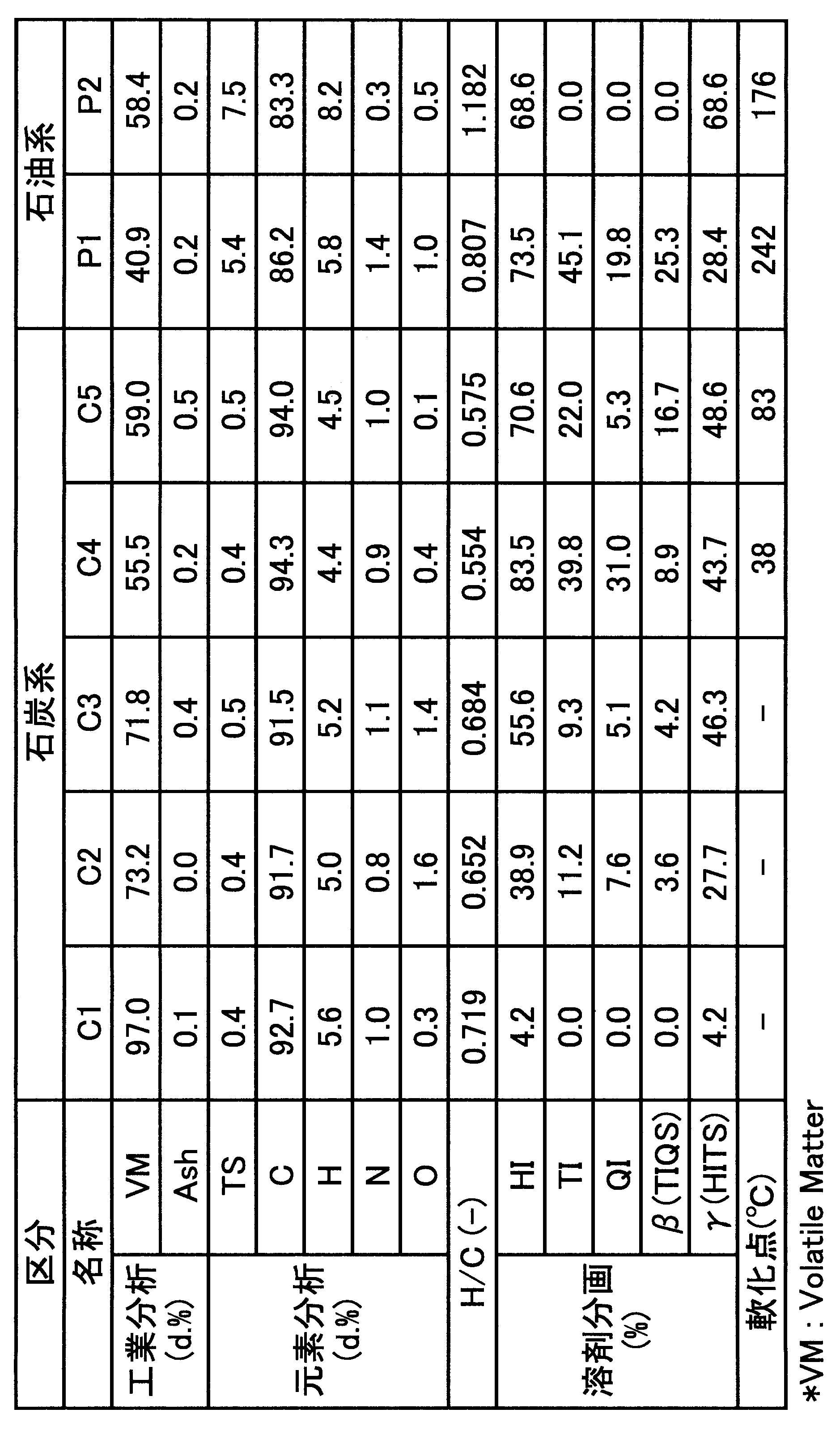 Figure JPOXMLDOC01-appb-T000002