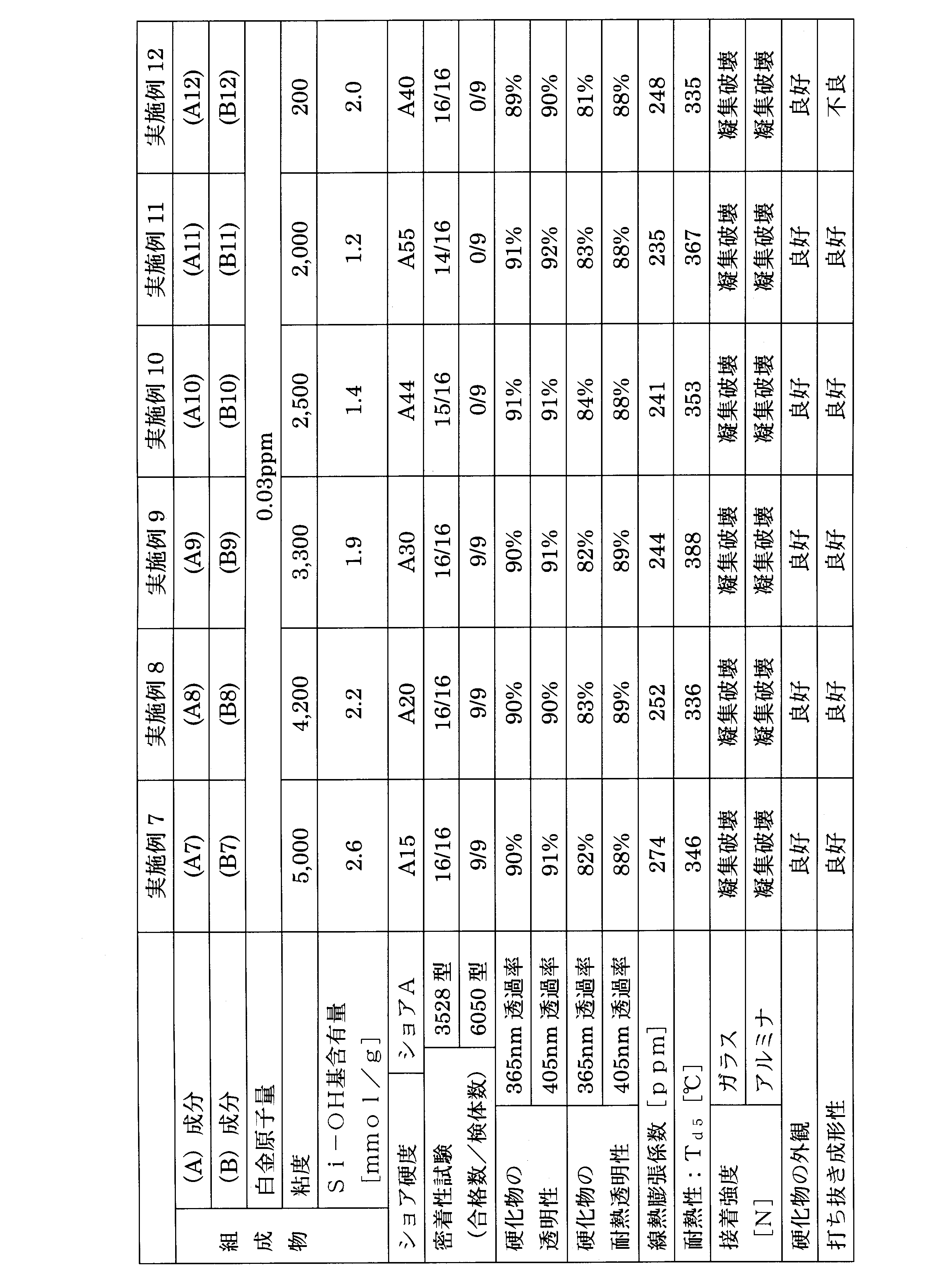 Figure JPOXMLDOC01-appb-T000034