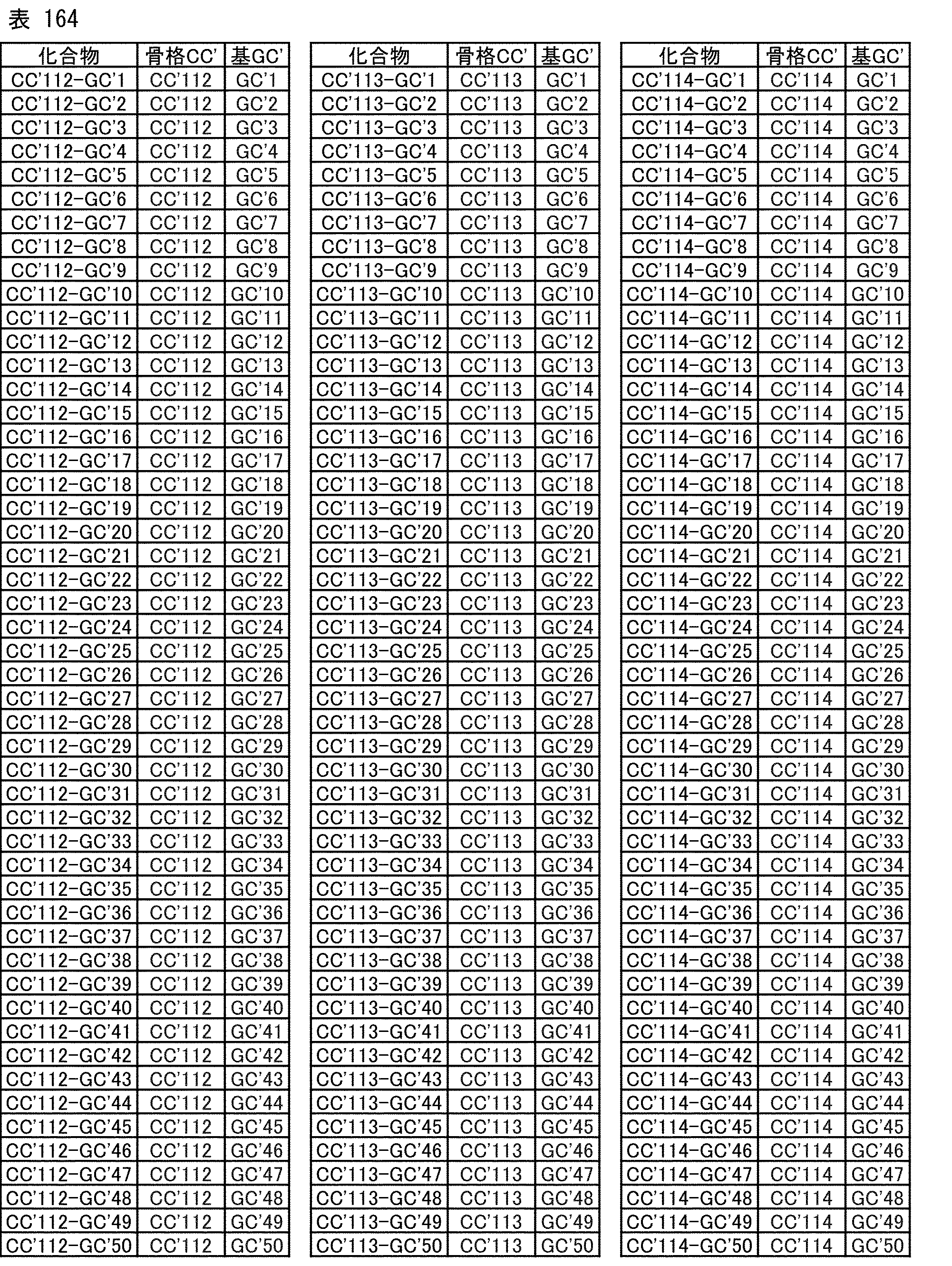 Figure JPOXMLDOC01-appb-T000280