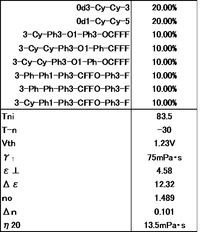 Figure JPOXMLDOC01-appb-T000087