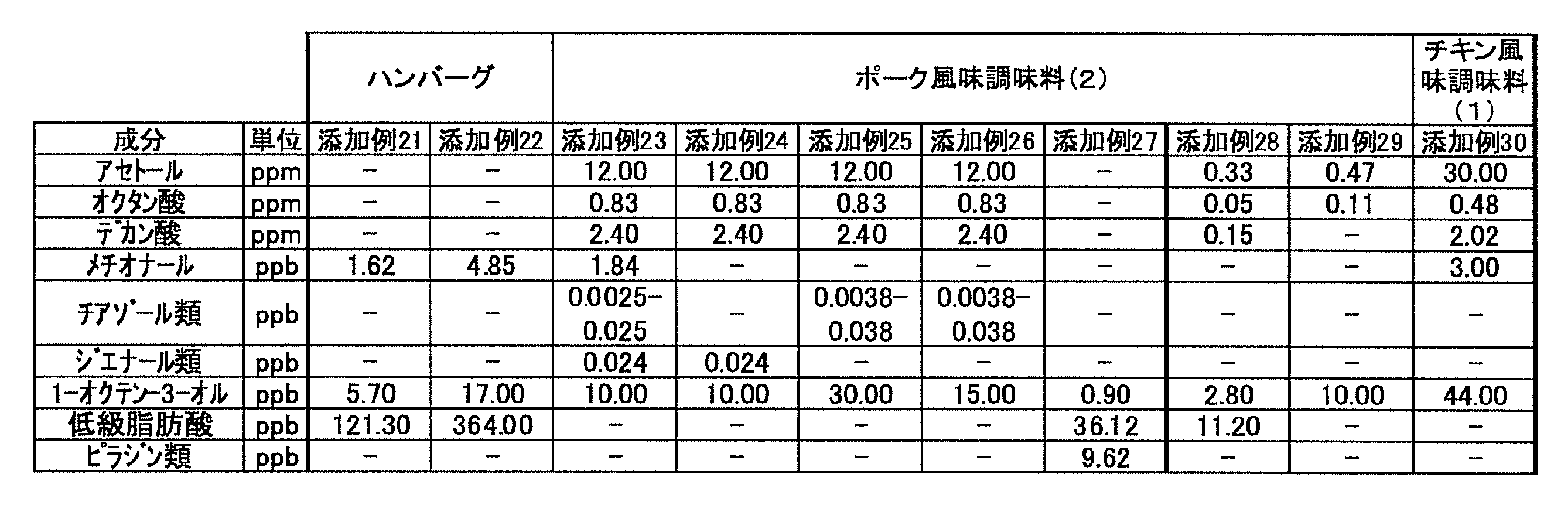 Figure JPOXMLDOC01-appb-T000011