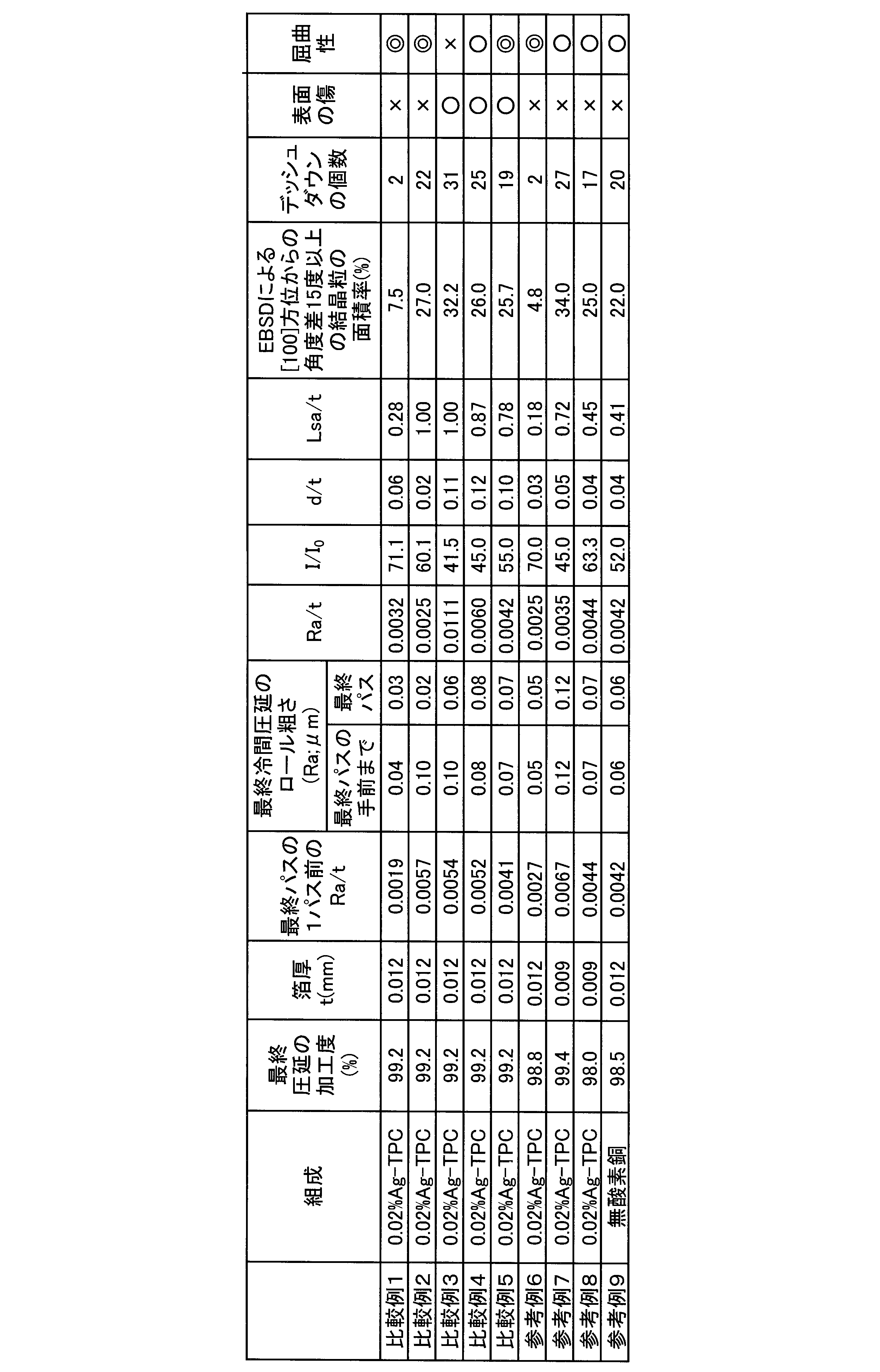 Figure JPOXMLDOC01-appb-T000002