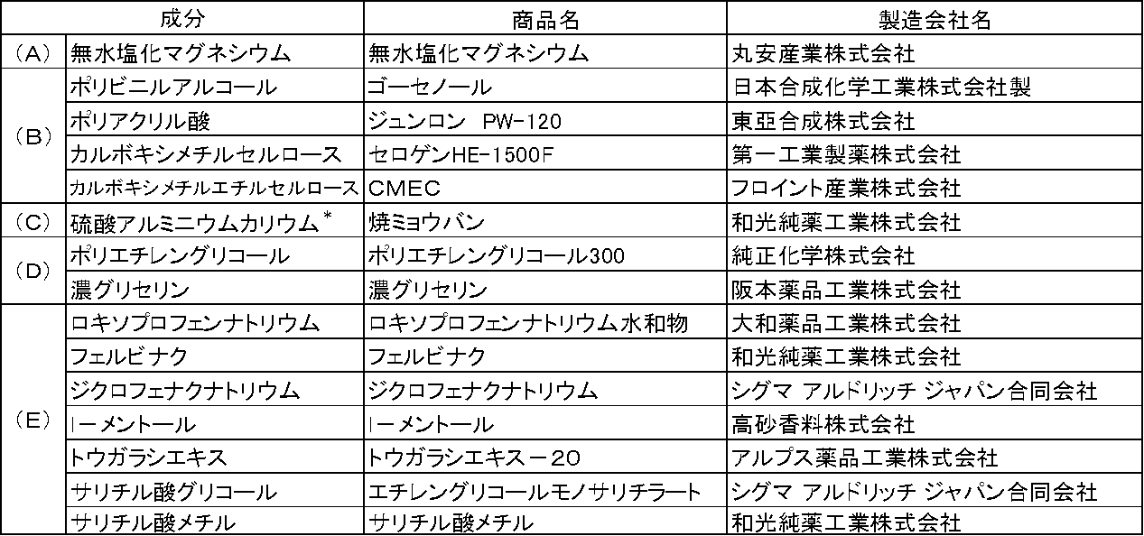 Figure JPOXMLDOC01-appb-T000004