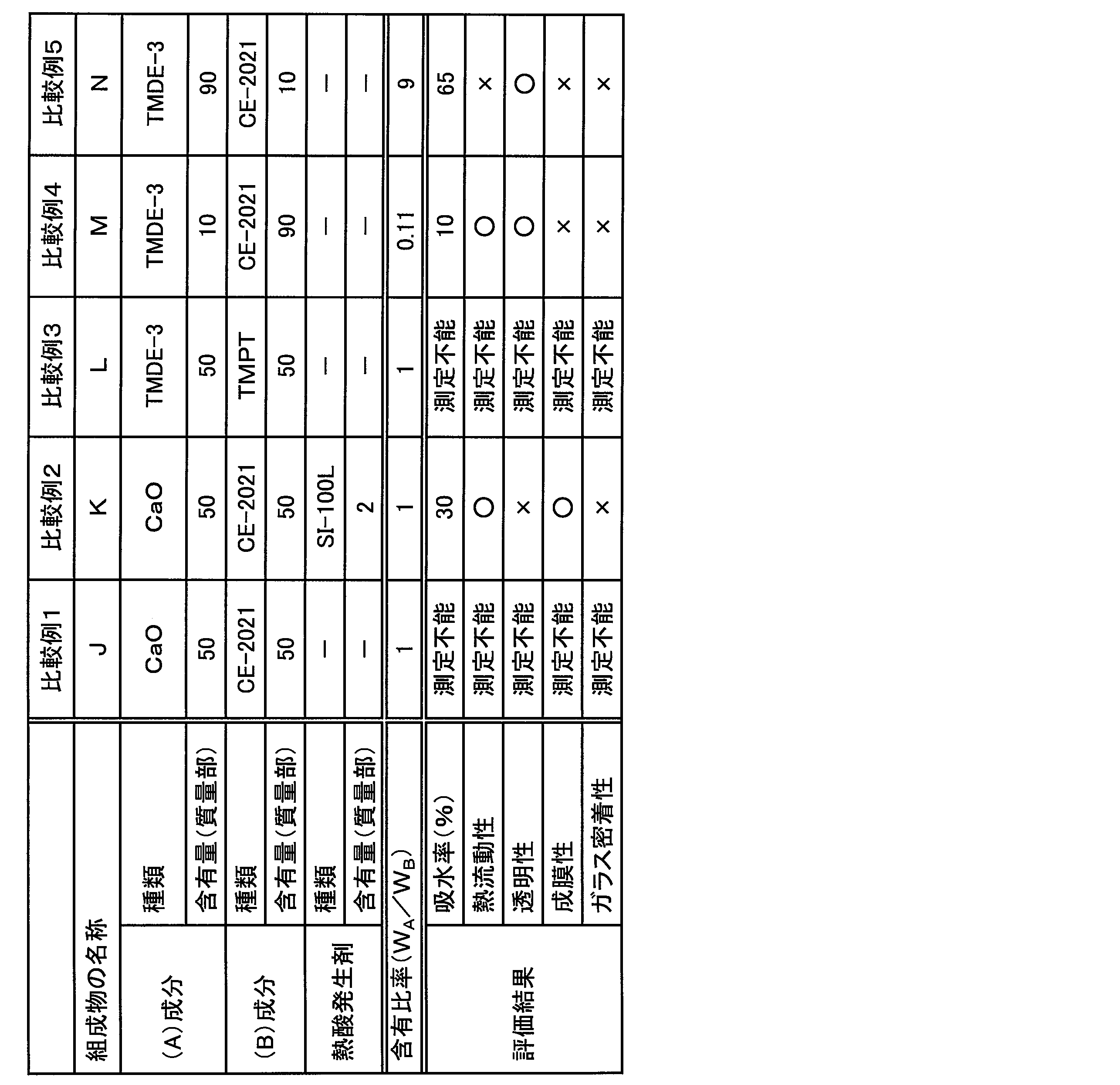 Figure JPOXMLDOC01-appb-T000008