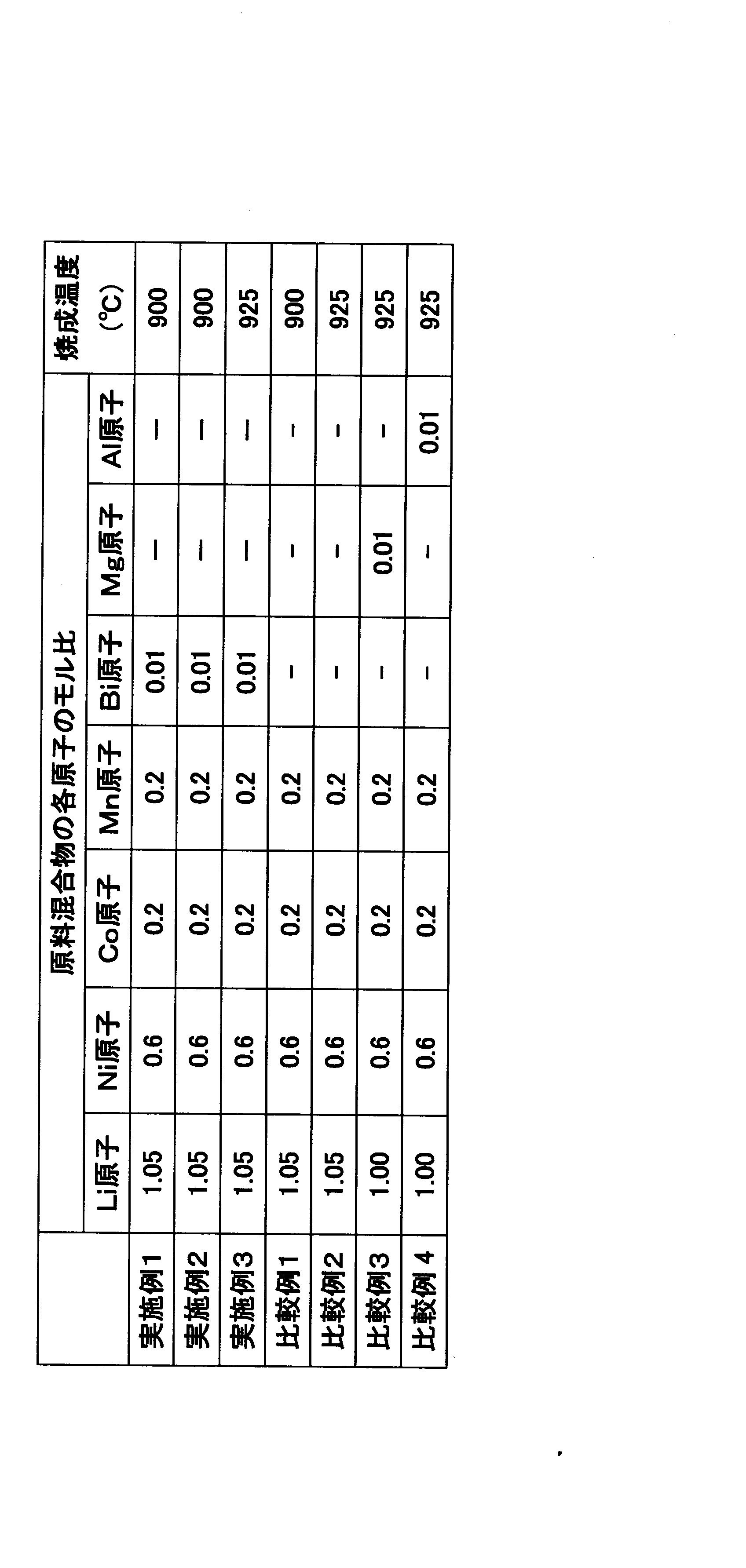 Figure JPOXMLDOC01-appb-T000002