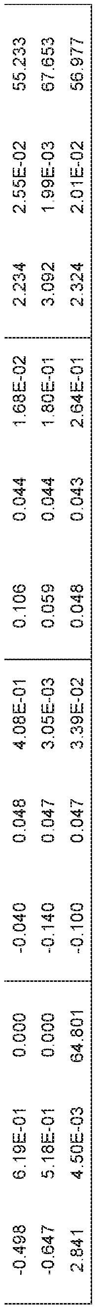 Figure imgf000053_0002