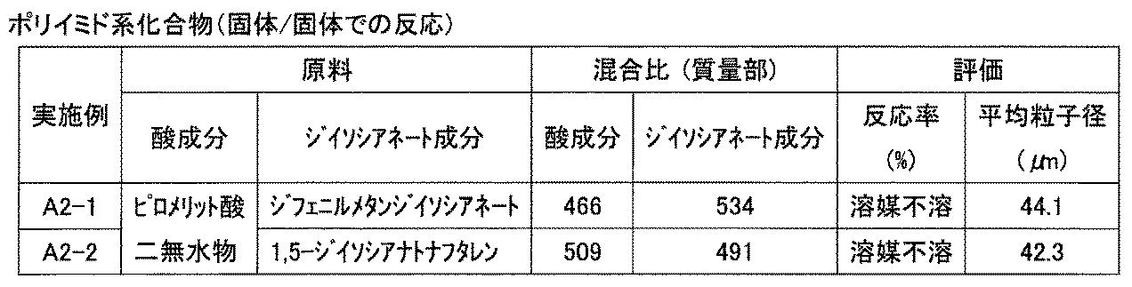 Figure JPOXMLDOC01-appb-T000007