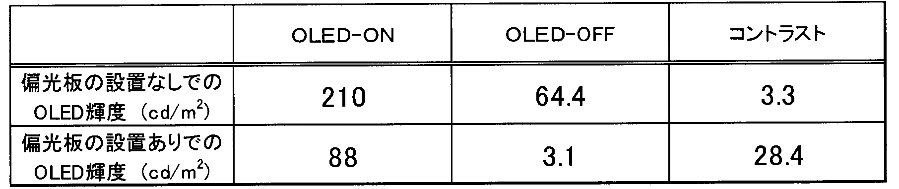 Figure JPOXMLDOC01-appb-T000064