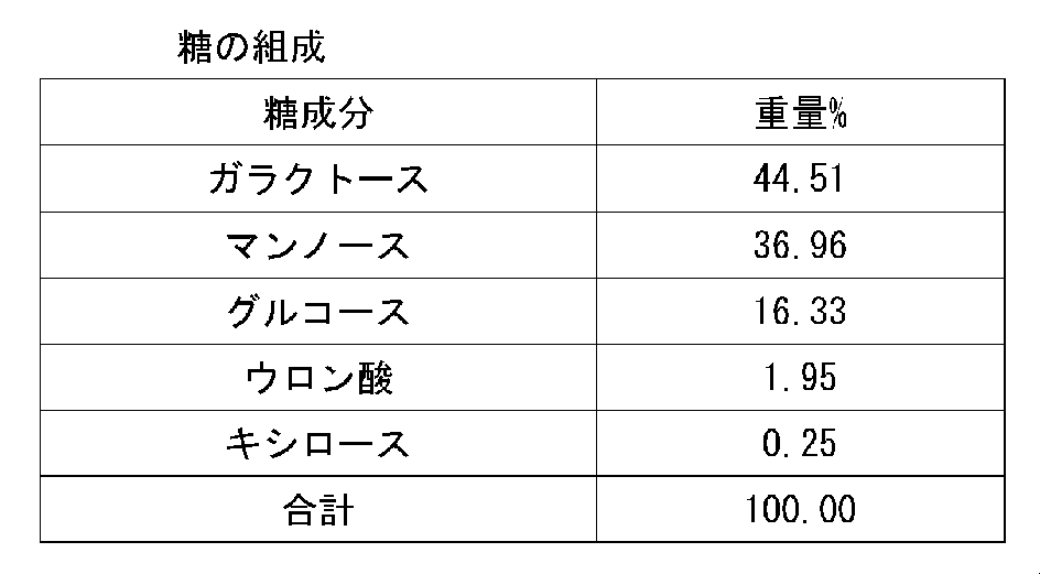 Figure JPOXMLDOC01-appb-T000005