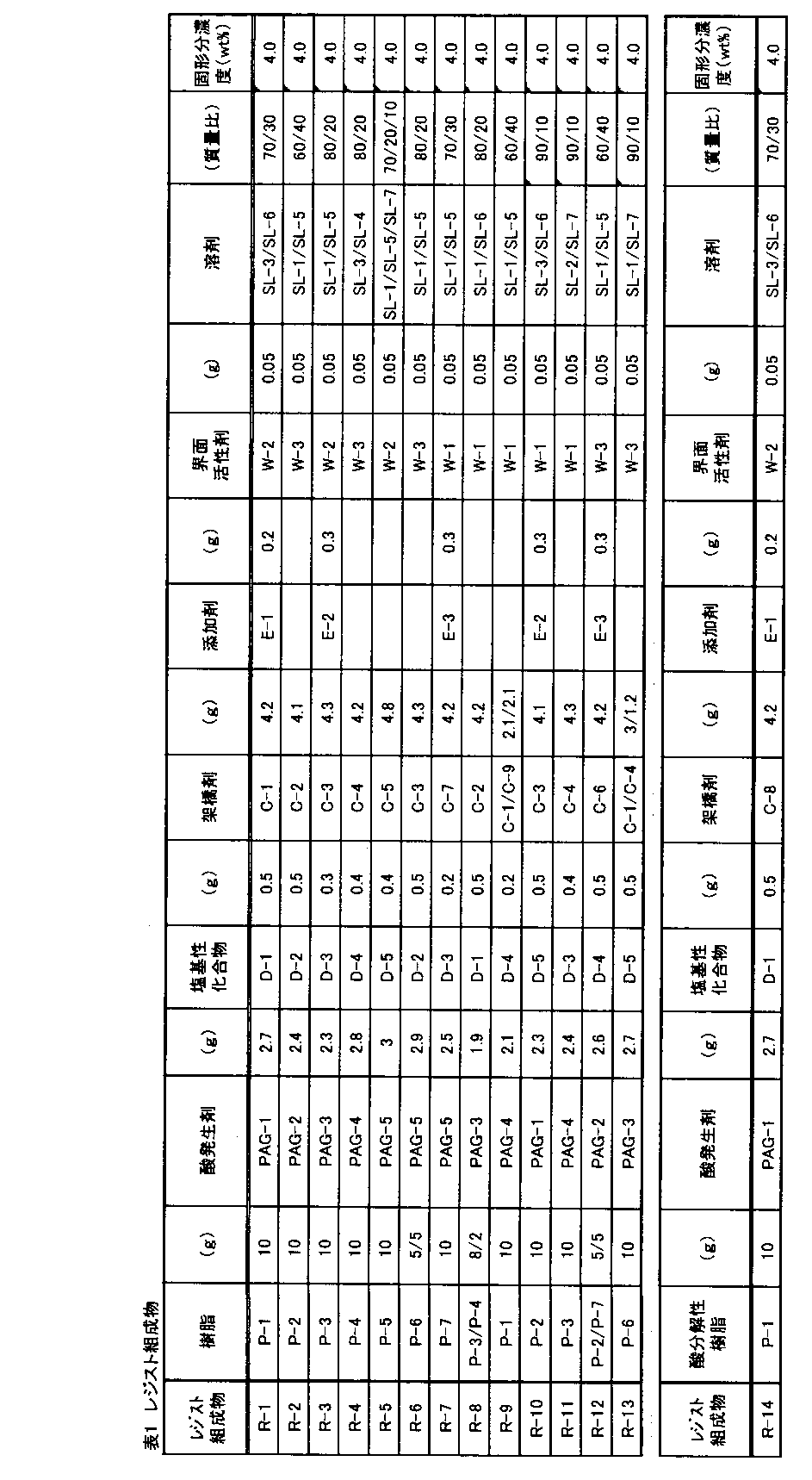 Figure JPOXMLDOC01-appb-T000079