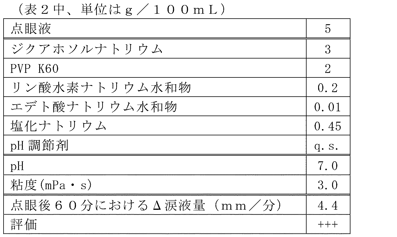 Figure JPOXMLDOC01-appb-T000005