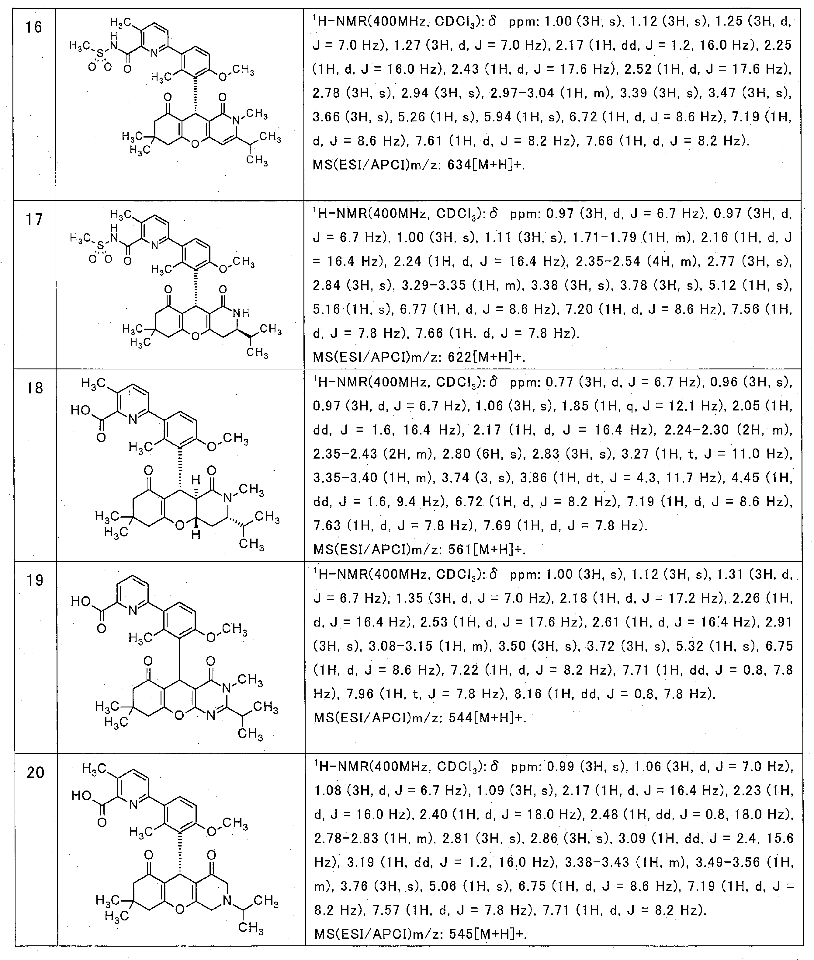 Figure JPOXMLDOC01-appb-T000021