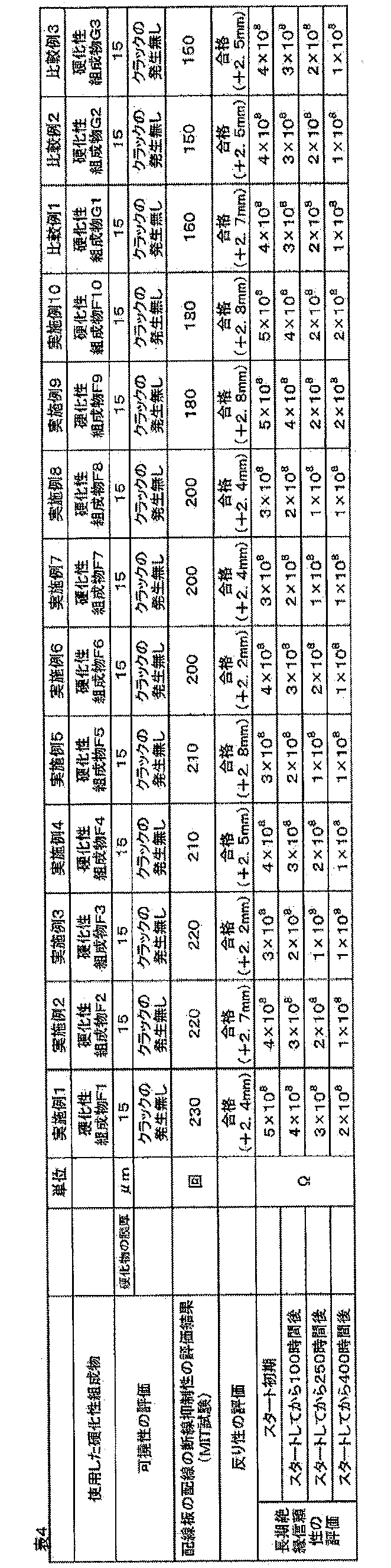 Figure JPOXMLDOC01-appb-T000042