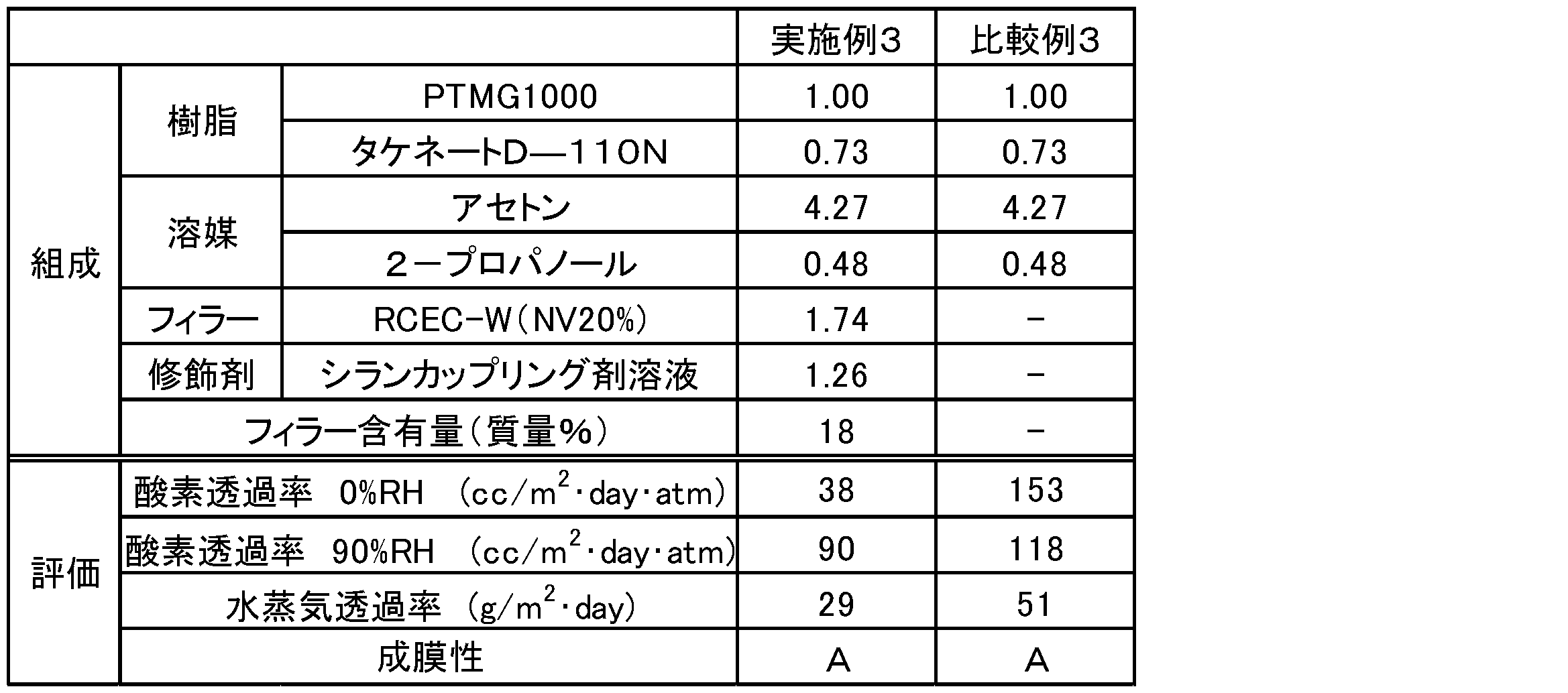 Figure JPOXMLDOC01-appb-T000027