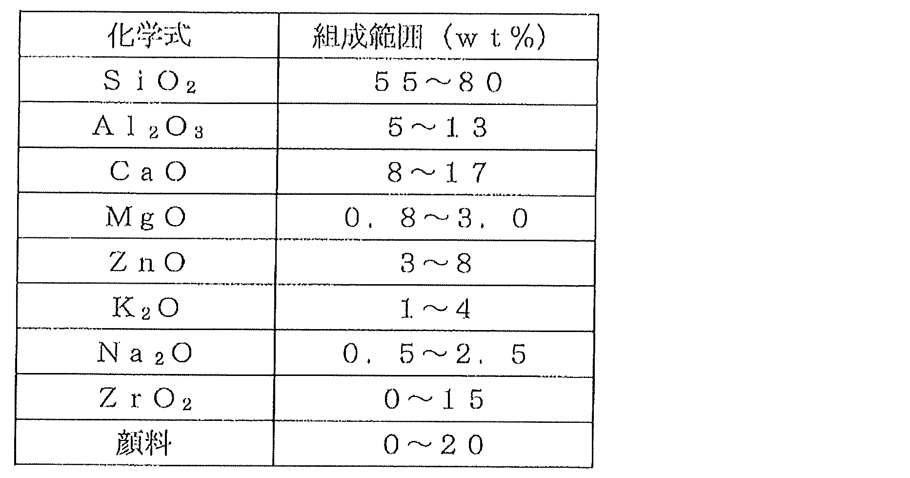 Figure JPOXMLDOC01-appb-T000015