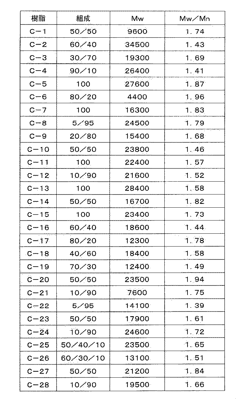 Figure JPOXMLDOC01-appb-T000097