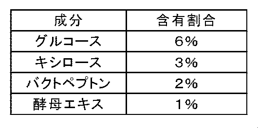 Figure JPOXMLDOC01-appb-T000009
