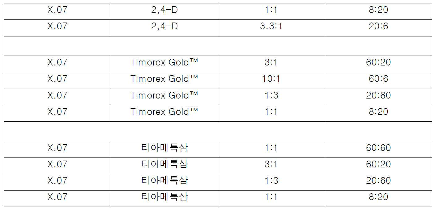 Figure pct00074